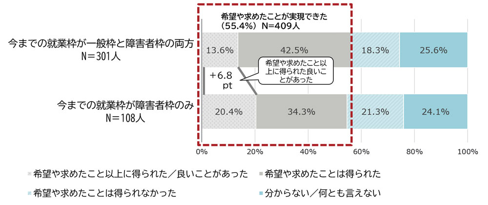 グラフ：概要は上に記載の通りです。