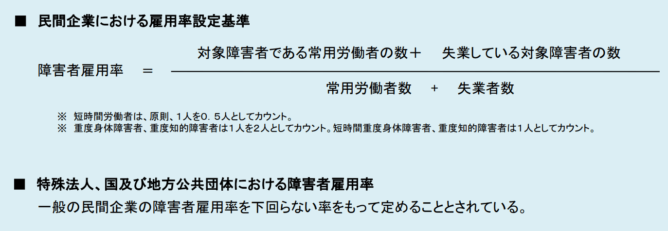 ■民間企業における雇用率設定基準　■特殊法人、国及び地方公共団体における障害者雇用率