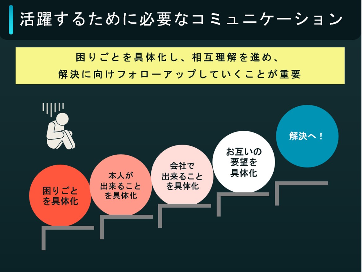 画像：（資料）活躍するために必要なコミュニケーション