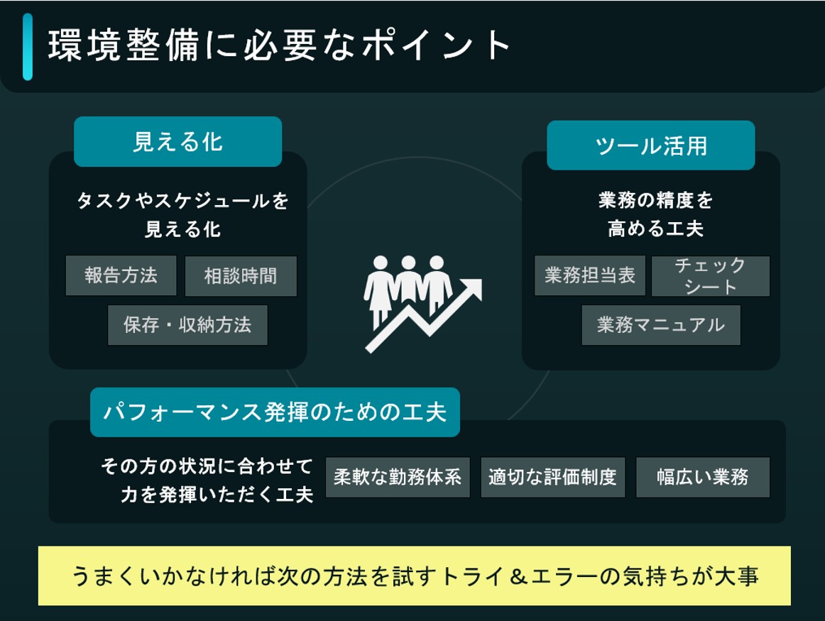 画像：（資料）環境整備に必要なポイント