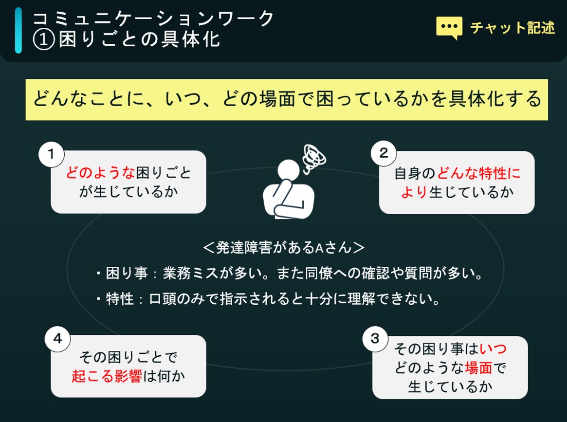 画像：（資料）コミュニケーションワーク 困りごとの具体化