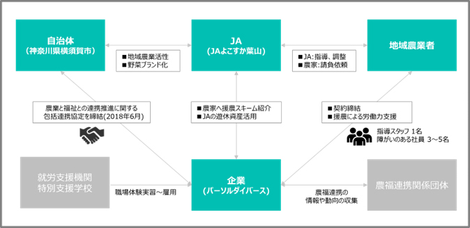 画像：モデル図