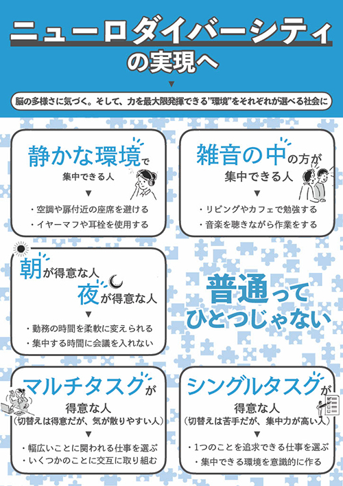 図：ニューロダイバーシティにおける“違いの大切さ”や“多様な視点”への理解促進